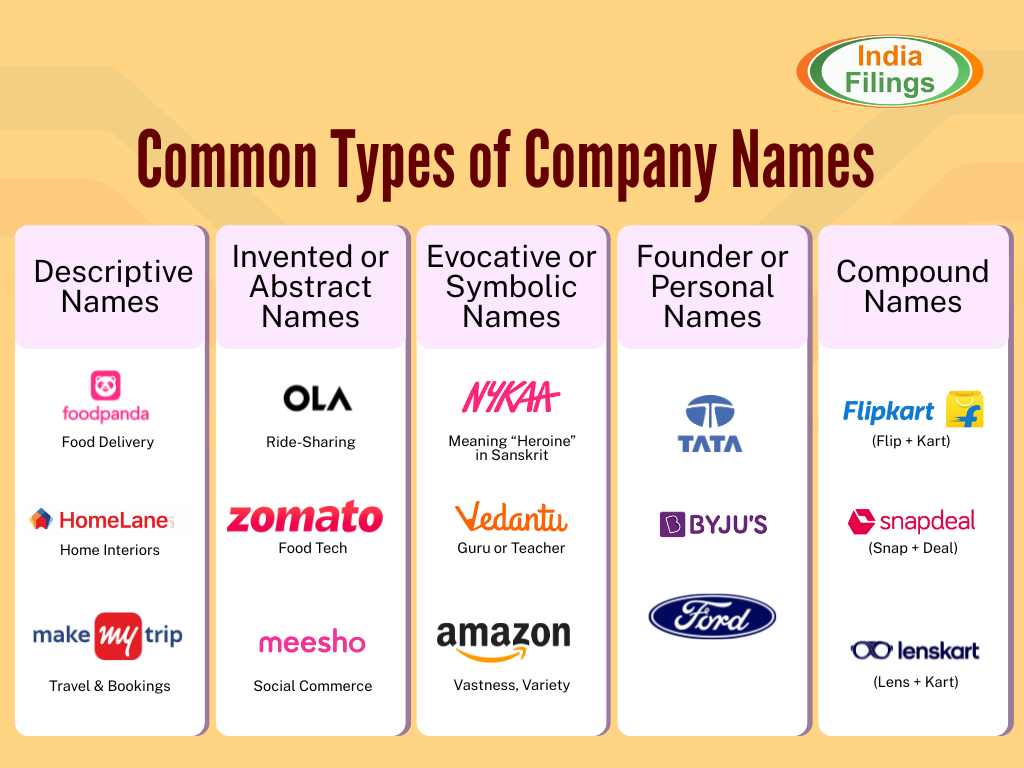Company Name Ideas