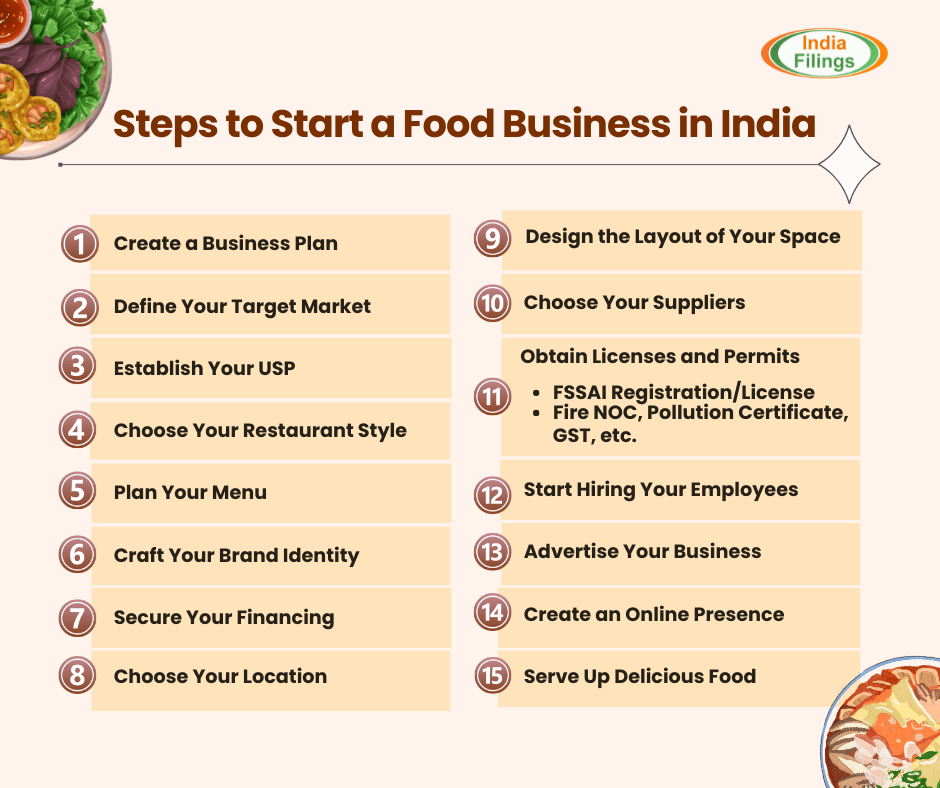 Food Business Ideas in India for 2025