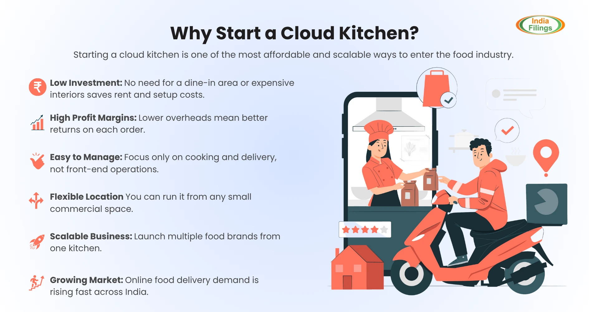 What is a Cloud Kitchen? How It Works, Benefits, and How to Start a Cloud Kitchen in 2025