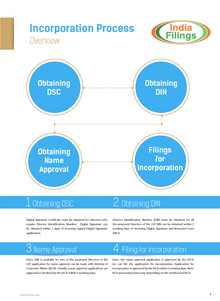 Incorporation-Process-of-a-Limited-Liability-Partnership