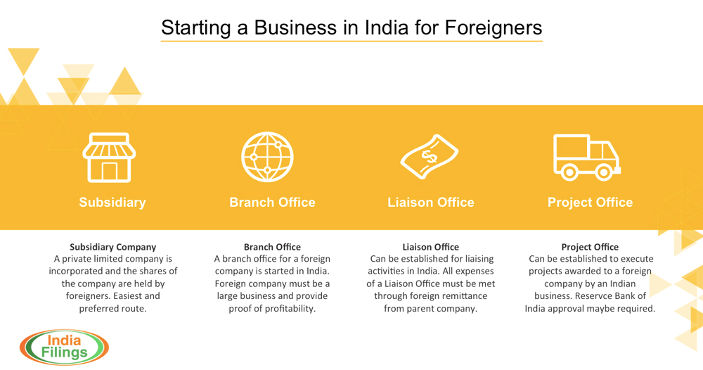 Starting a Foreign Company's Subsidiary in India