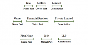 Acceptable-Name-for-Company-or-LLP