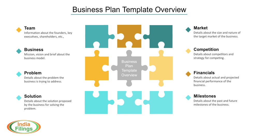 business-plan-template-services-in-india