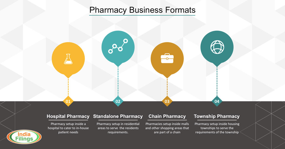 Pharmacy-Business-Types