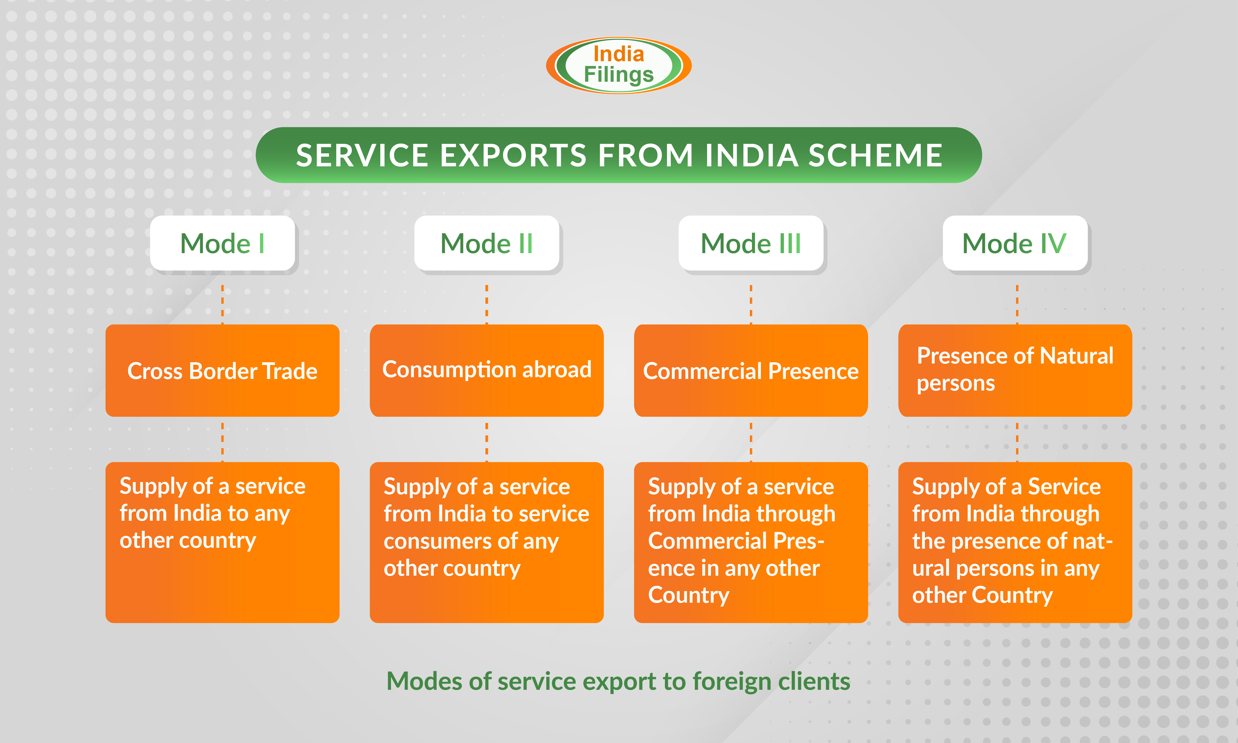 Service Eligible for SEIS