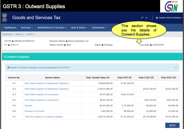 Calculating GST Payment Due Electronic Liability Register