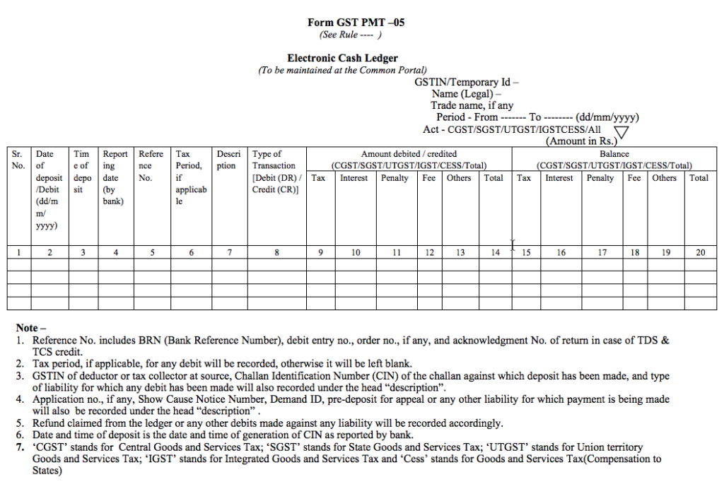 GST Electronic Cash Ledger