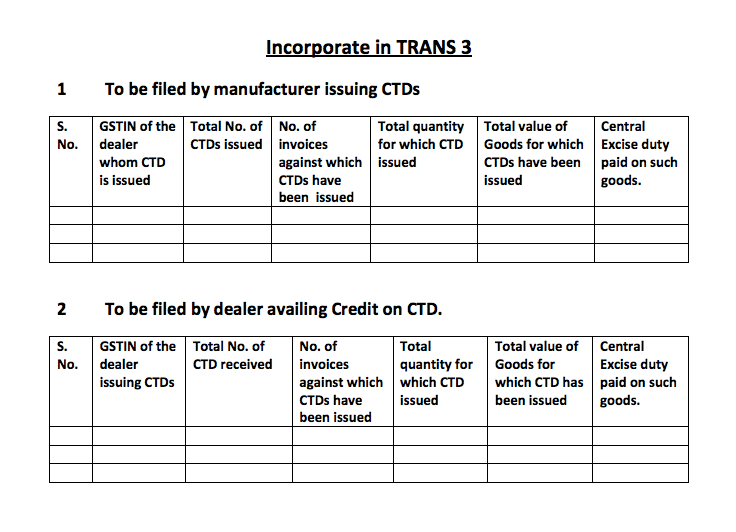 GST Form TRAN 3