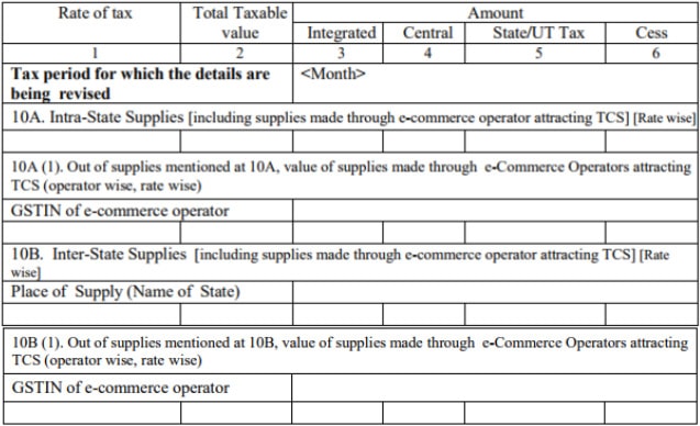 GSTR 1 Amendments to Invoice