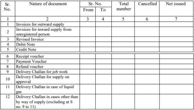 GSTR 1 Documents Issued