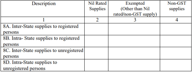 GSTR 1 - Nil and Exempt Supplies