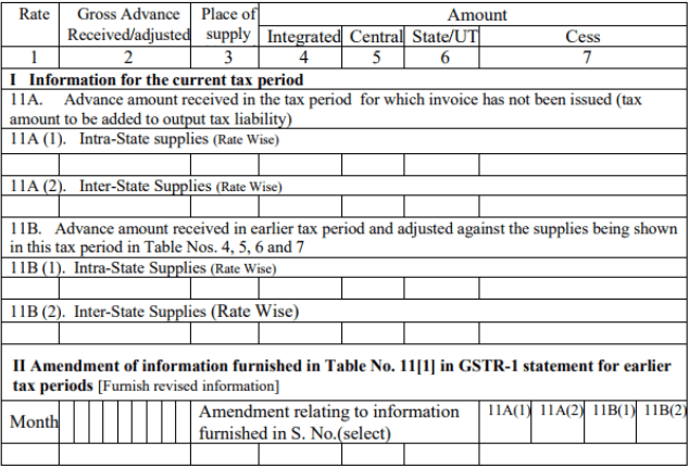 GSTR 1 Statement of Advances Received