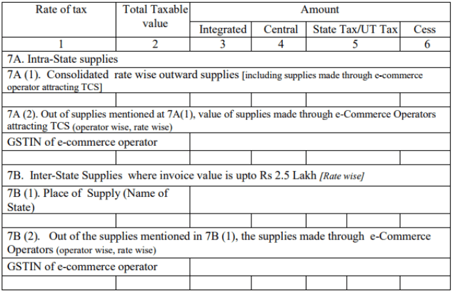 GSTR 1 Supplies to Unregistered Persons