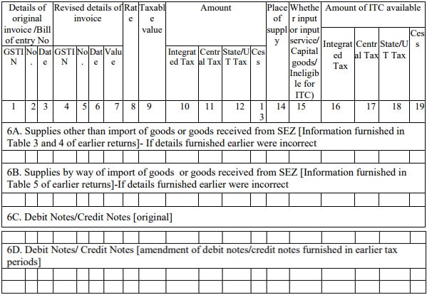 GSTR 2 Amendments to Purchases