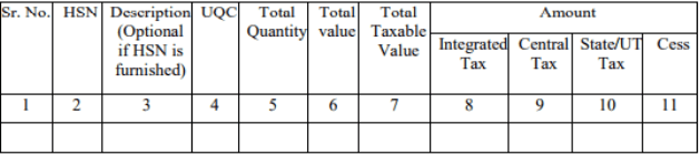 GSTR 2 HSN Summary