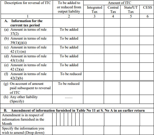 GSTR 2 ITC Reversal