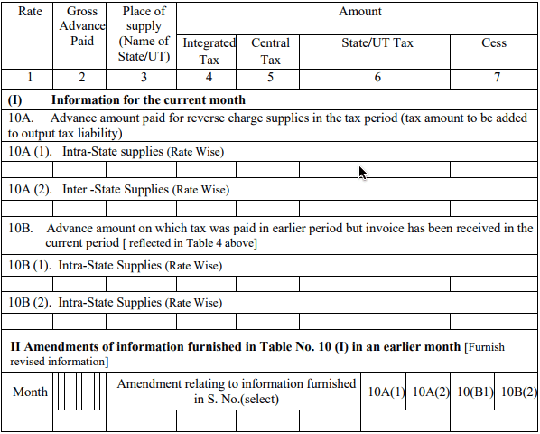 GSTR 2 Statement of Advance Paid
