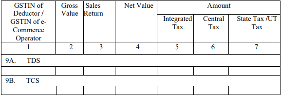 GSTR 2 TDS and TCS Credit Received