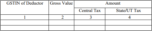 GSTR 4 TDS Credit Received
