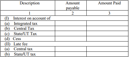 Interest and Late Fee