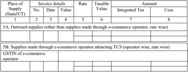 Interstate supplies to unregistered persons