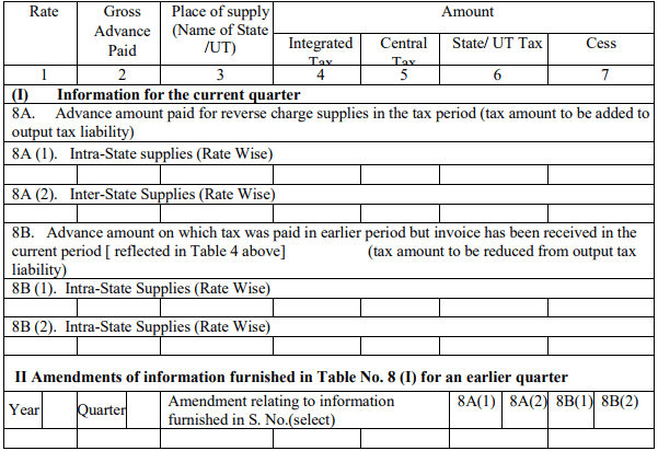 GSTR 4 Statement of Advances Paid