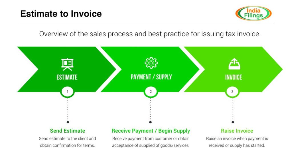 Convert Estimate to Invoice