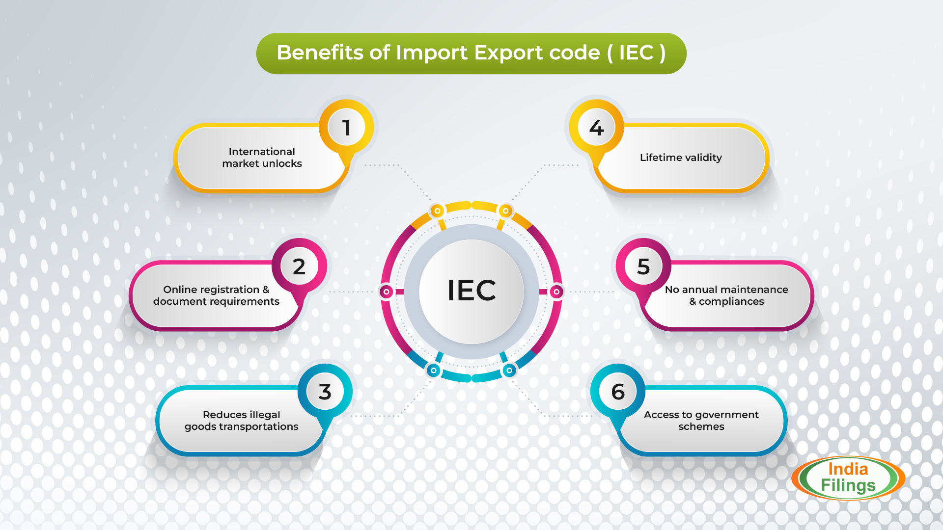 Import Export Code Benefits, Validity, and Application in India