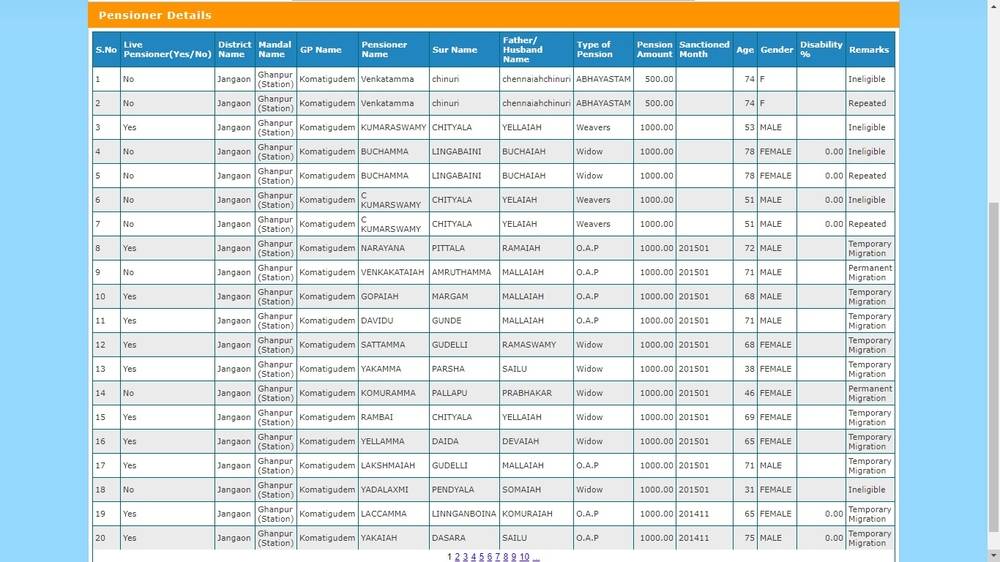Image-3-Aasara-Pension