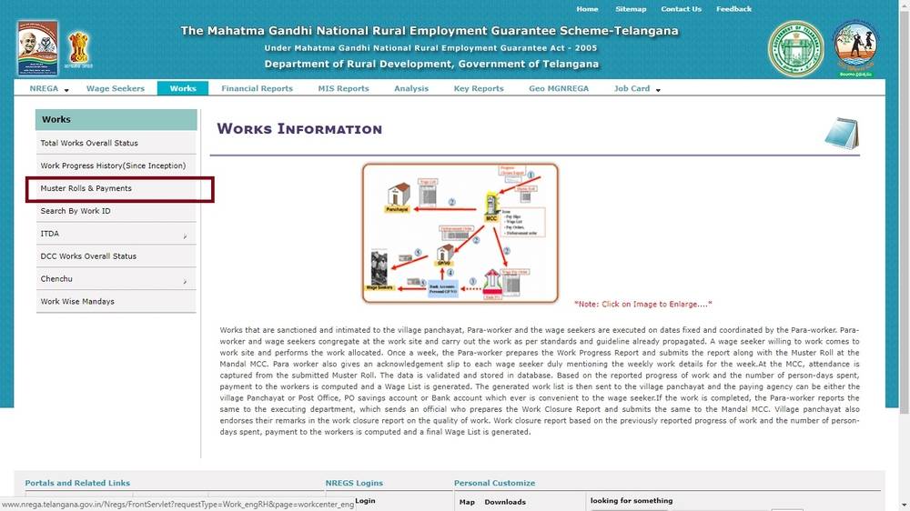 Image 7 MGNREGA Telangana