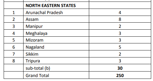 Aajeevika-Grameen-Express-Yojana-2