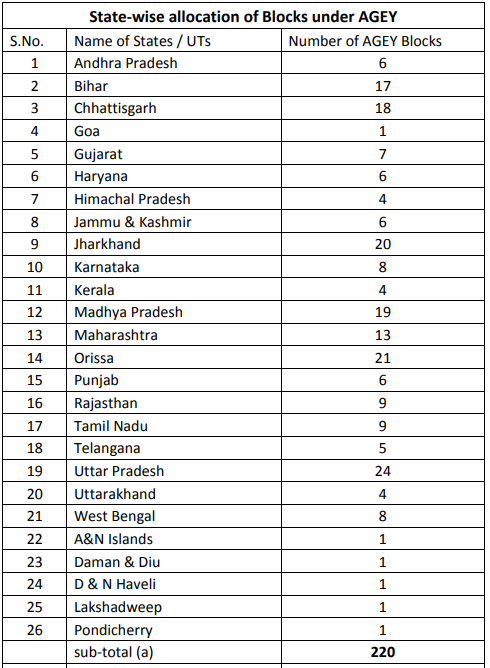 Aajeevika-Grameen-Express-Yojana-1