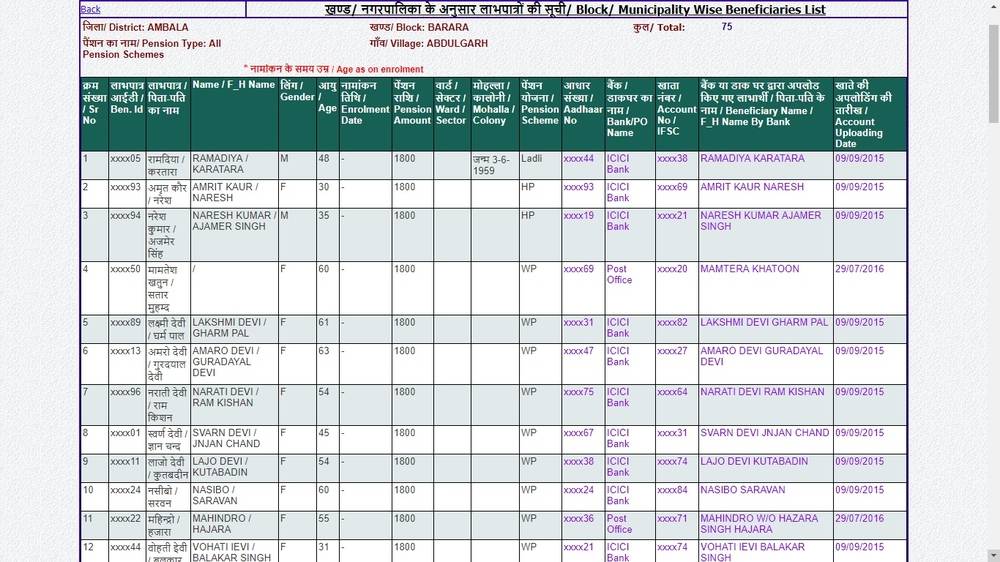 The-beneficiary-list-Old-Age-Samman-Allowance-Scheme