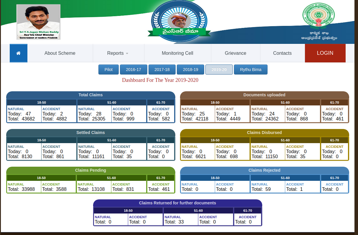 Chandranna-Bheema-Yojana-Home-Page