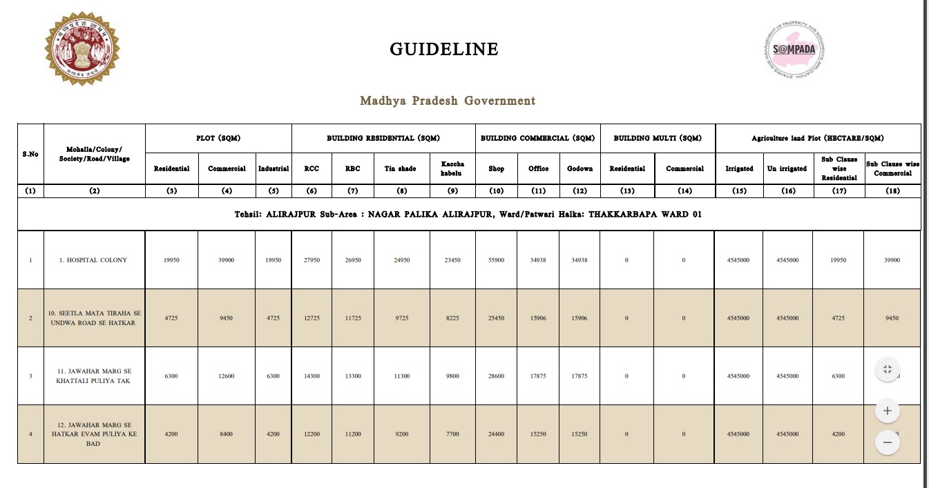 Image-2-Madhya-Pradesh-Land-Diversion
