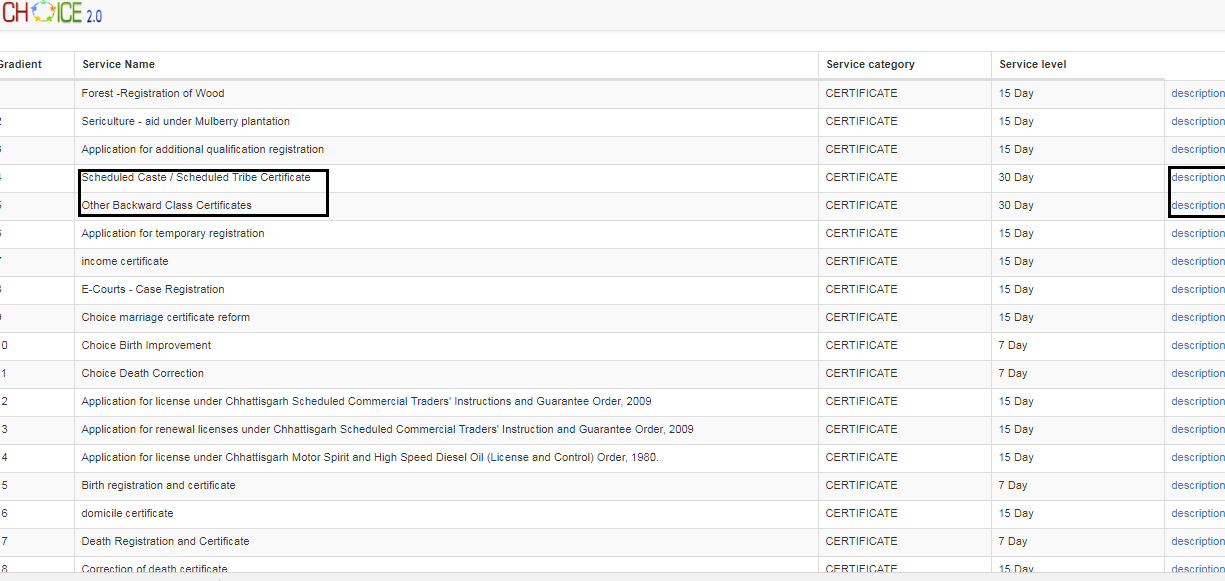 Chhattisgarh-Caste-Certificate-Service-Name