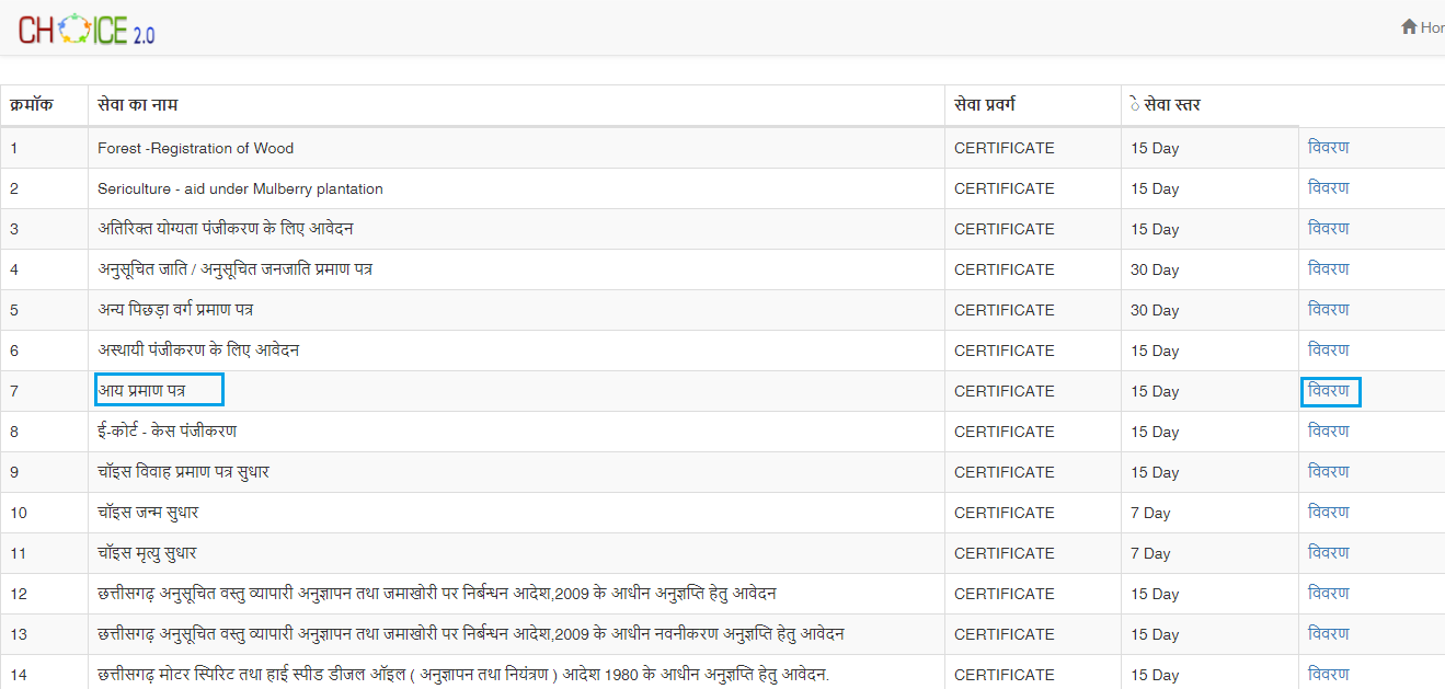 Chhattisgarh-Income-Certificate-Service-List