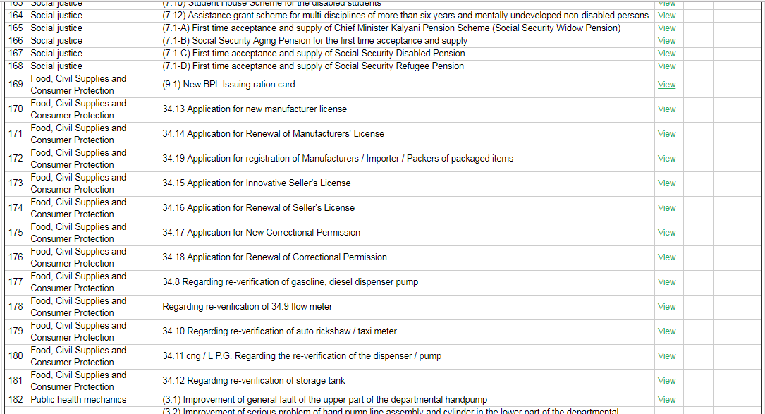 Madhya-Pradesh-Ration-Card-Issuing-ration-card