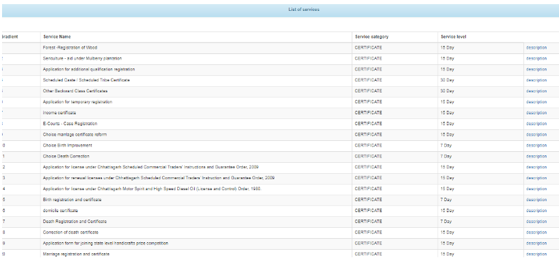 Chhattisgarh-Domicile-Certificate-List-of-Services