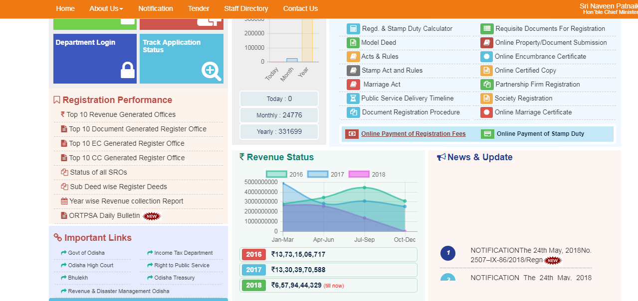 Step-2-Odisha-Partnership-Firm-Registration