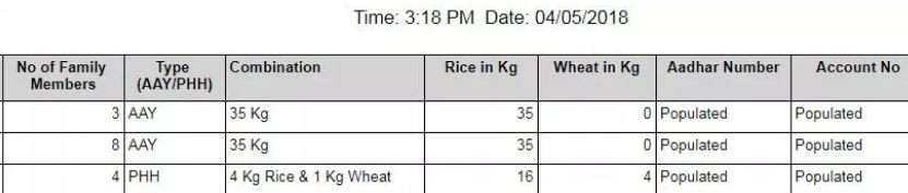 Odisha-Ration-Card-Aadhaar-linking-Status