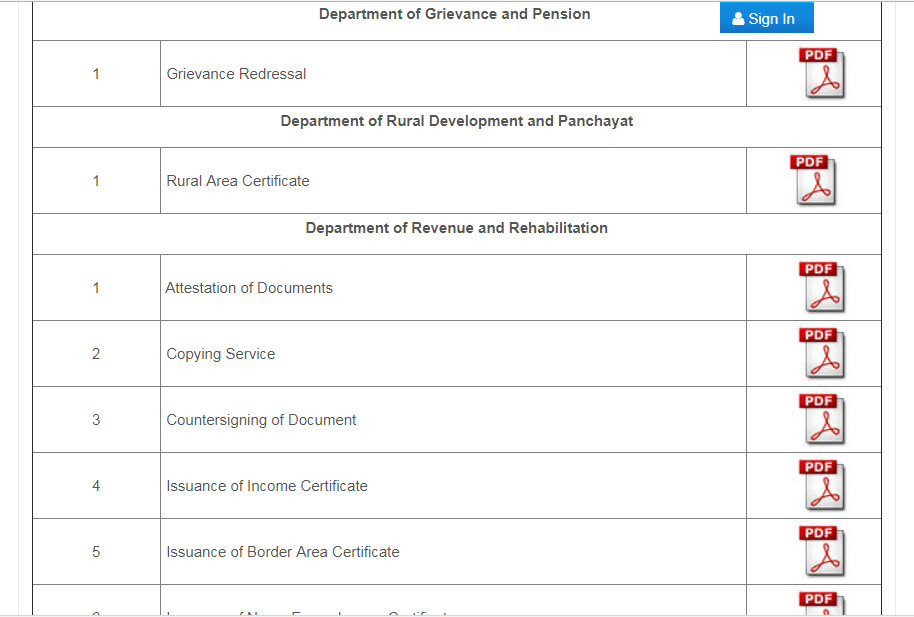 Punjab-Income-Certificate-Issuance