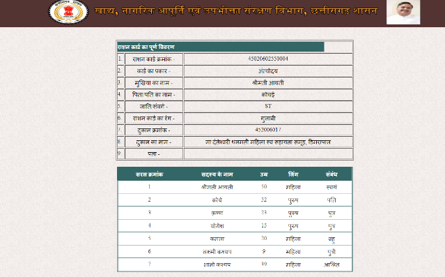 Chhattisgarh-Ration-Card-Download