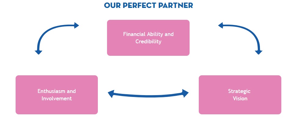 Image 1 Baskin Robbins Franchise