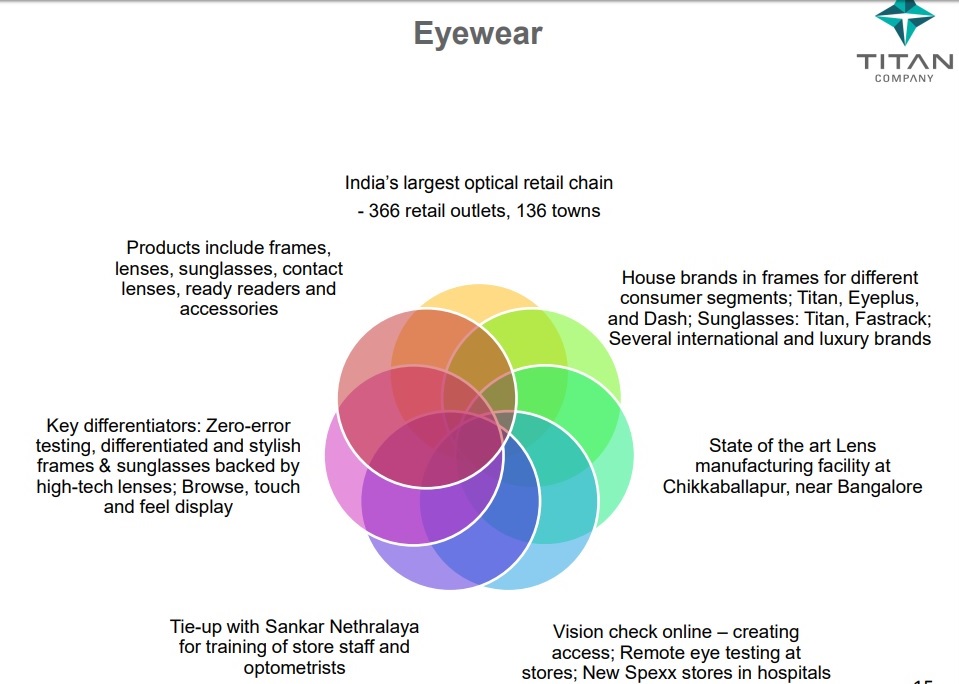 Image 1 Titan Franchise