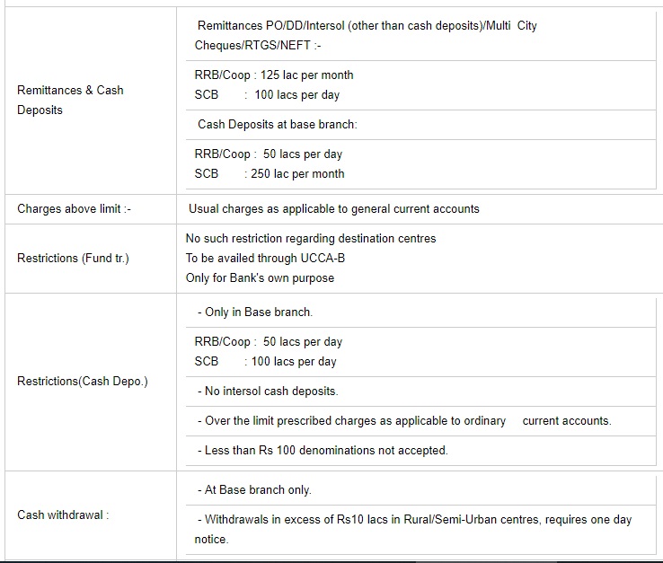 Union Bank of India Current Accounts - UCCA-B