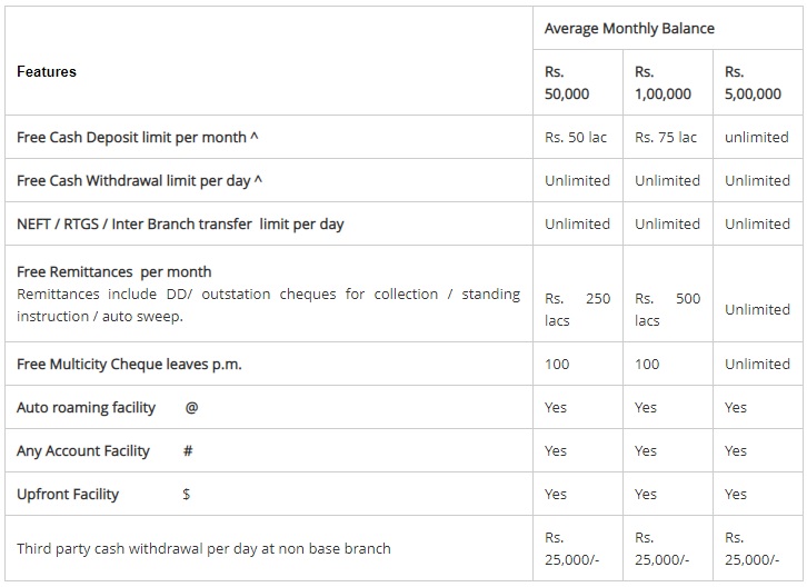 Union Bank of India Current Accounts - UCCA