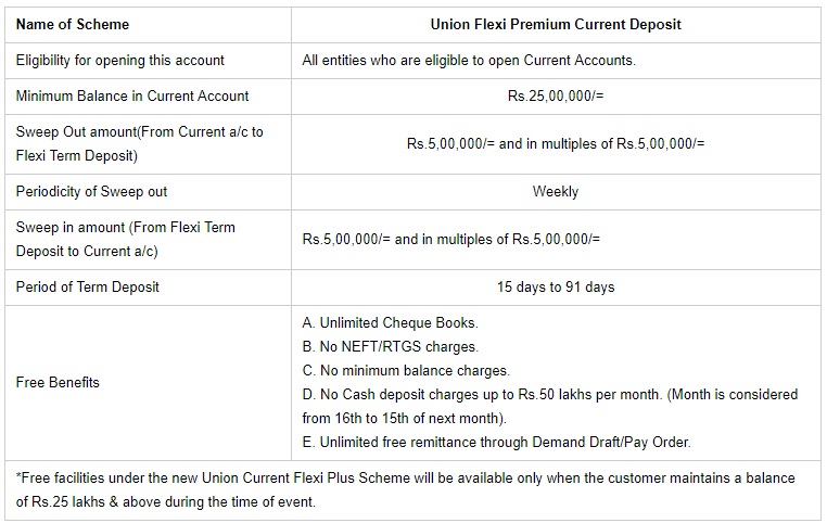 Union Bank of India Current Accounts - UNION FLEXI PREMIUM CURRENT DEPOSITS