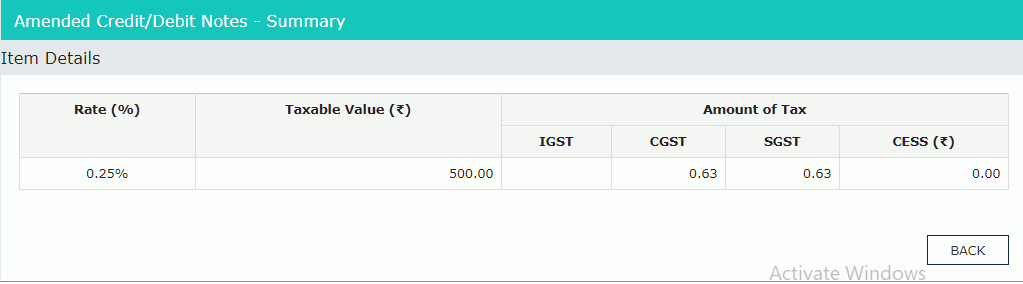 Amended Credit or Debit Notes Summary