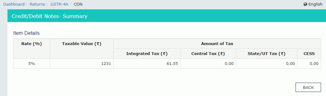 Credit or Debit Notes Summary